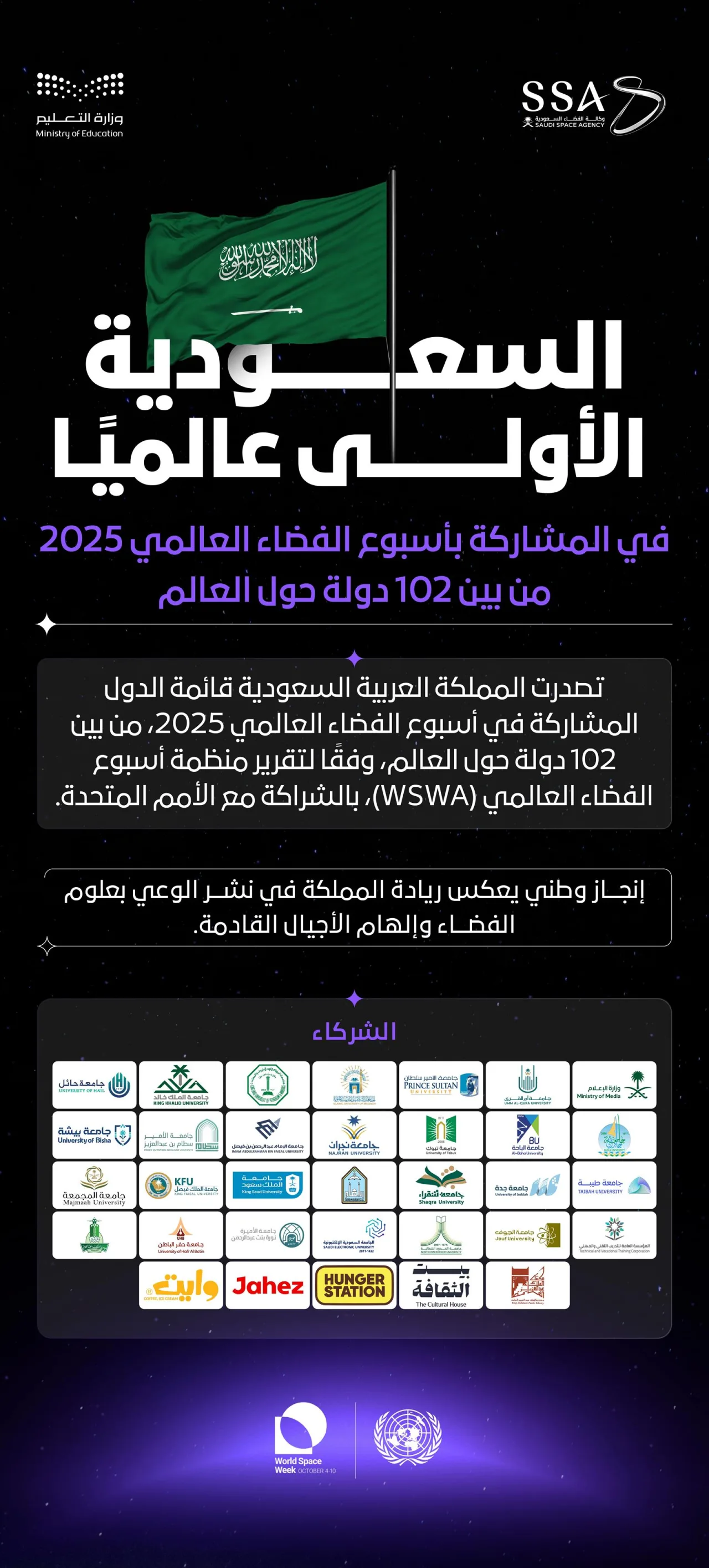 ሳዑዲ አረቢያ በዓለም የሕዋ ሳምንት 2025 ተሳትፎ ከዓለም አንደኛ ሆነች