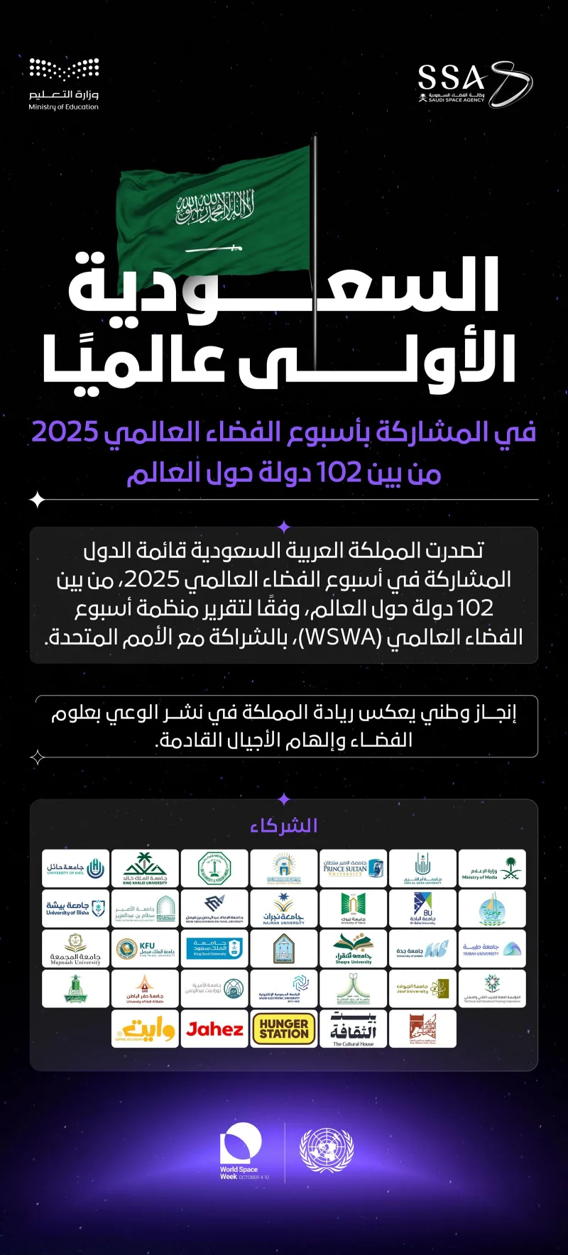 السعودية الأولى عالميًا بين 102 دولة في المشاركة بأسبوع الفضاء العالمي 2025