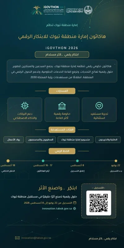 التسجيل في هاكاثون إمارة تبوك للابتكار الرقمي مستمر حتى 8 أغسطس