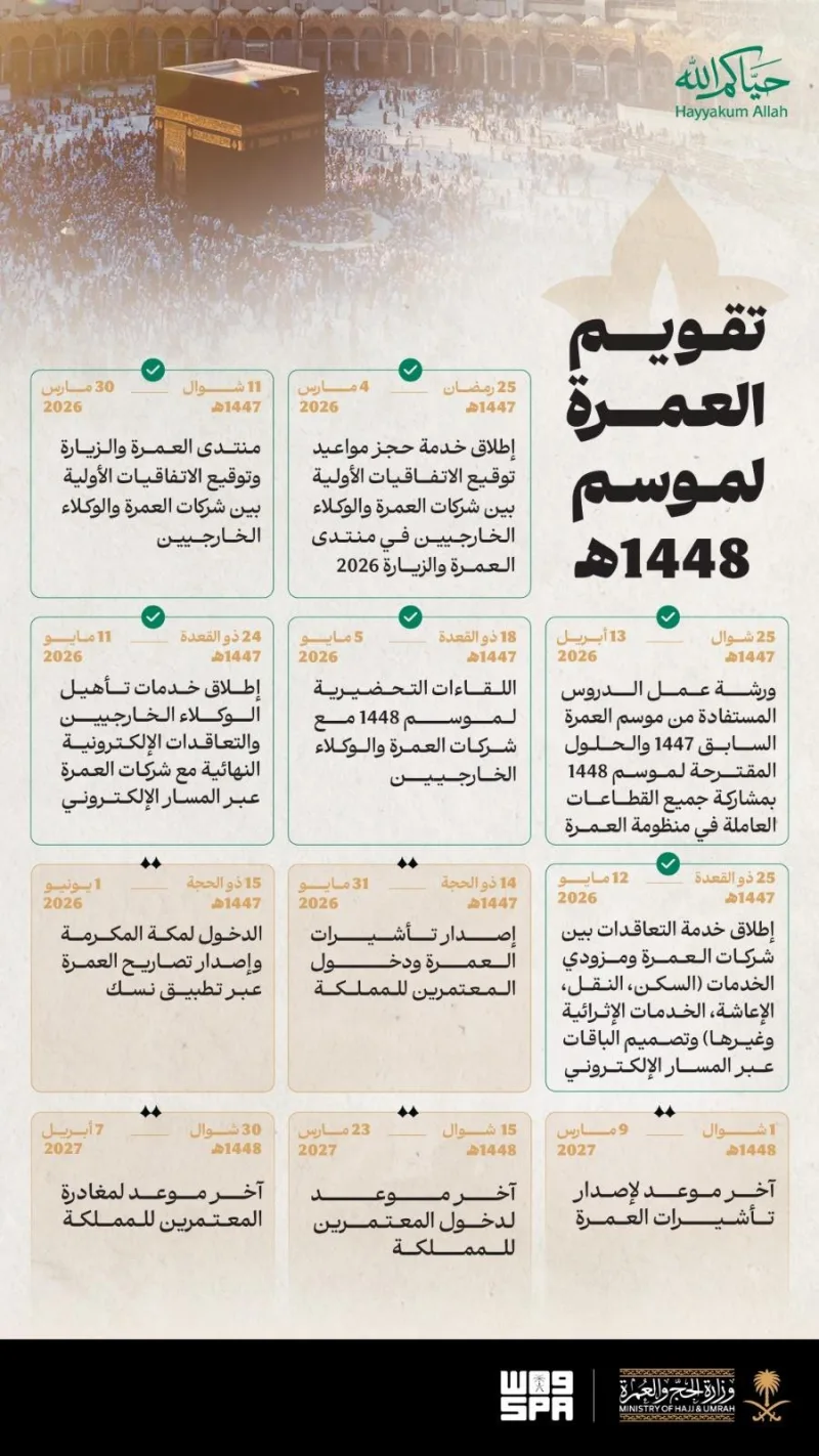 عمرہ سیزن 1448ھ کا کیلنڈر جاری: 31 مئی 2026 سے ویزوں کا اجرا اور آمد