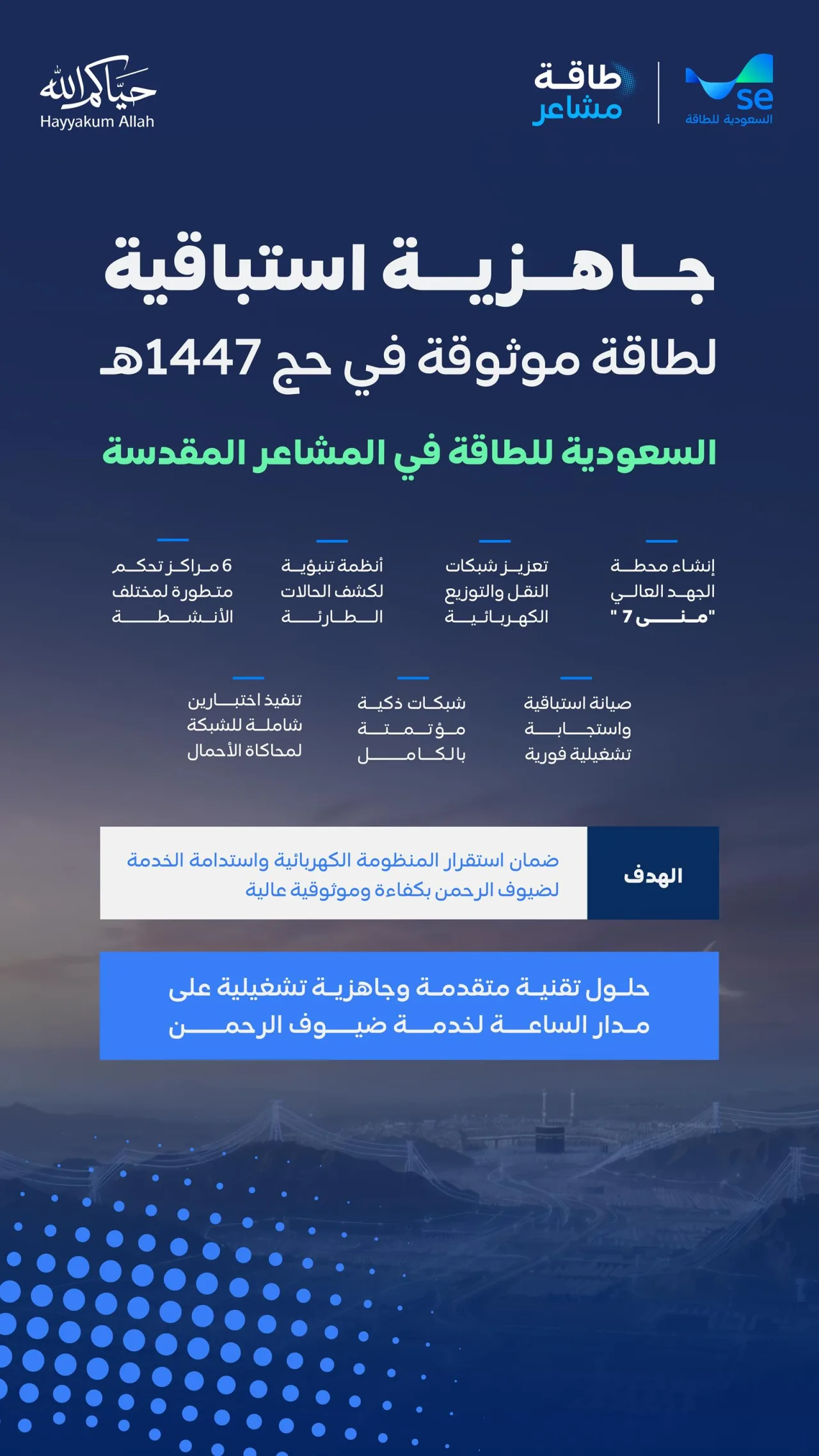 شبکه برق تمامخودکار با ۹۴۰ کیلومتر فیبر نوری؛ مشاعر برای حج ۱۴۴۷ آماده شد