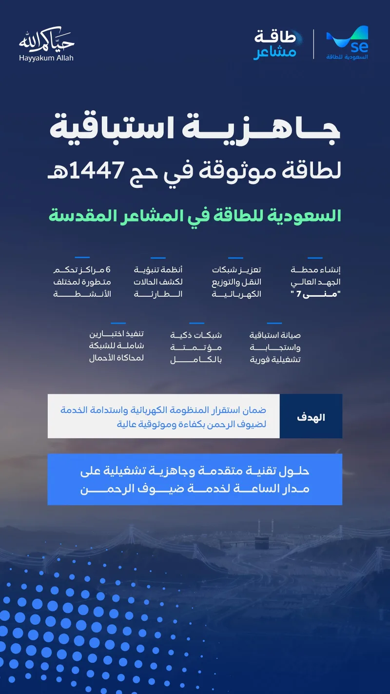 3,072 ራስ-ሰር ጣቢያዎችና 940 ኪሎ ሜትር ፋይበር፦ በቅዱሳን ስፍራዎች ሙሉ በሙሉ ዘመናዊ የኤሌክትሪክ መረብ