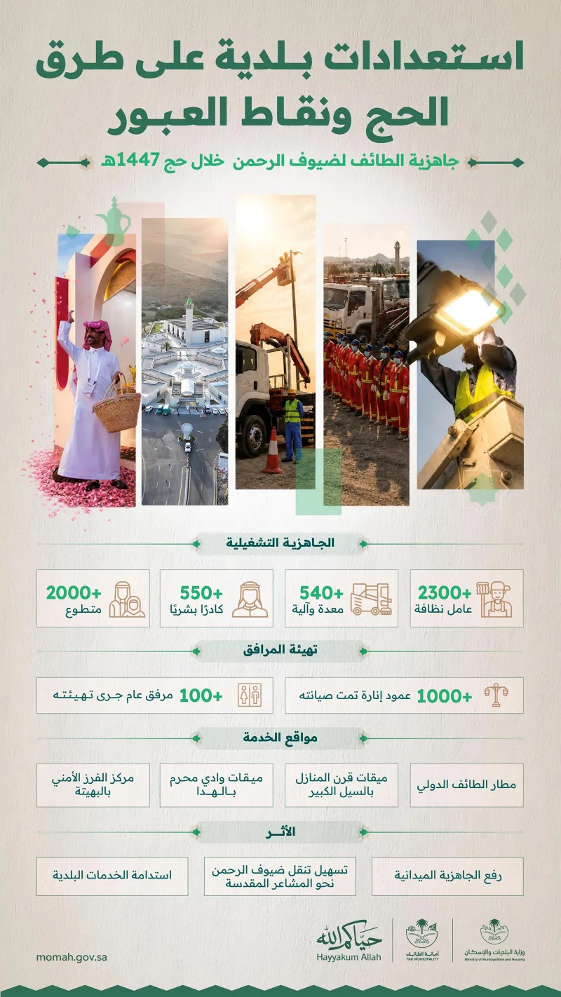 Taif Municipality Deploys 2,300 Workers and 30,000 Cleaning Units for Hajj Season