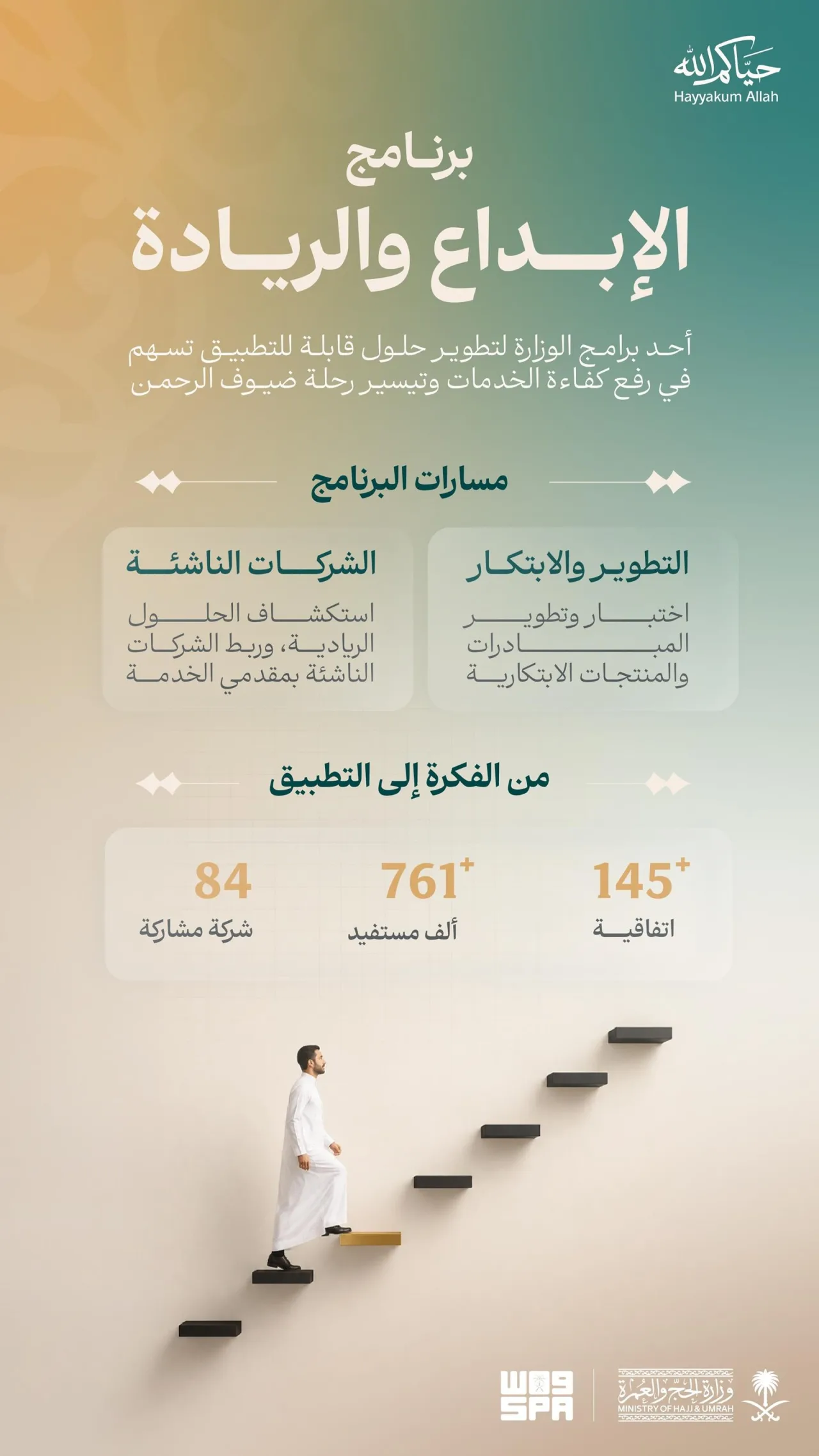 Hajj et Omra : le ministère mise sur les start-up pour inventer de nouveaux services aux pèlerins