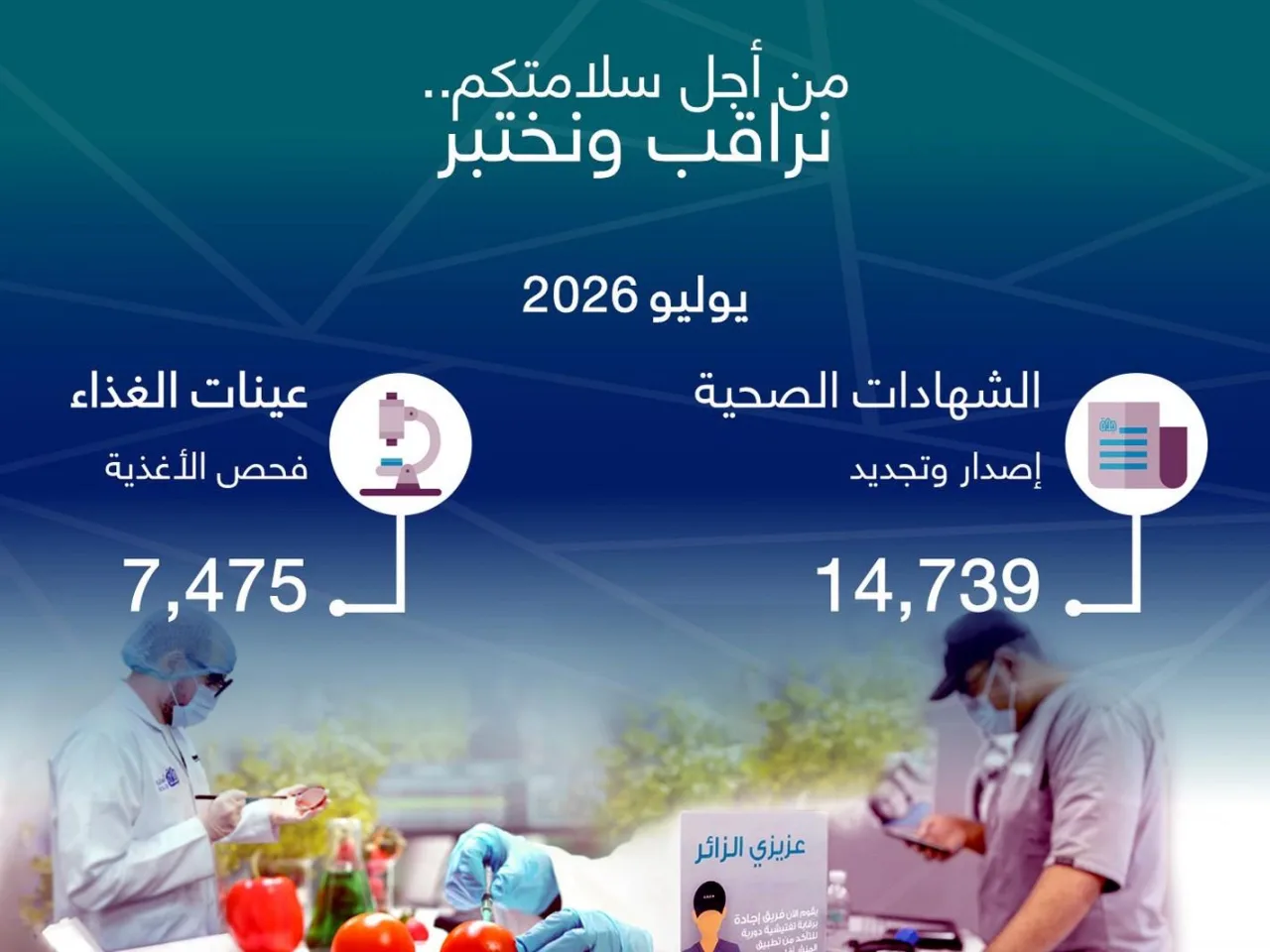 14,739 شهادة صحية و7.475 عينة غذائية في حصيلة يوليو لأمانة جدة
