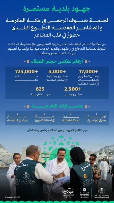 ۷۲۵ هزار ساعت کار داوطلبانه شهری در خدمت حجاج ۱۴۴۷
