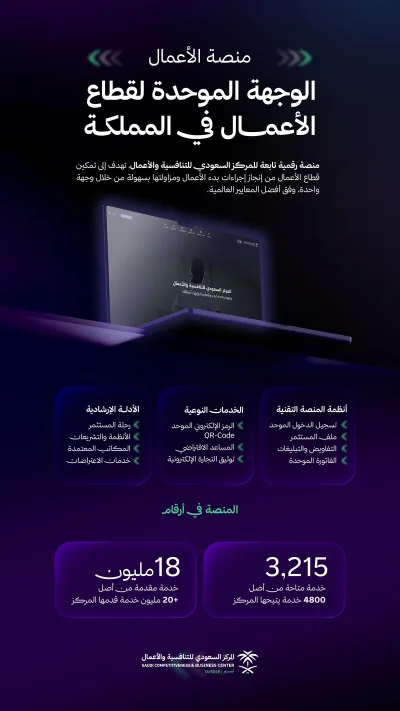 "منصة الأعمال".. أكثر من 3 آلاف خدمة حكومية للمستثمرين في نافذة رقمية واحدة