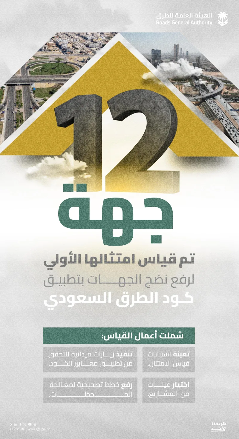 هيئة الطرق تقيس امتثال 12 جهة لكود الطرق السعودي
