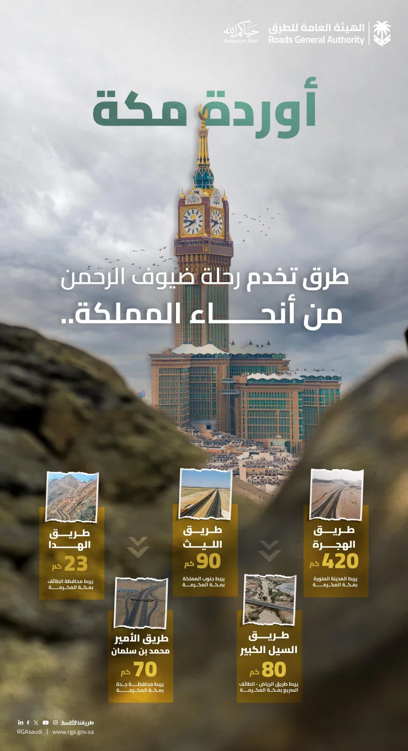 Main Highways from Across the Kingdom Ease Pilgrims' Road to Makkah