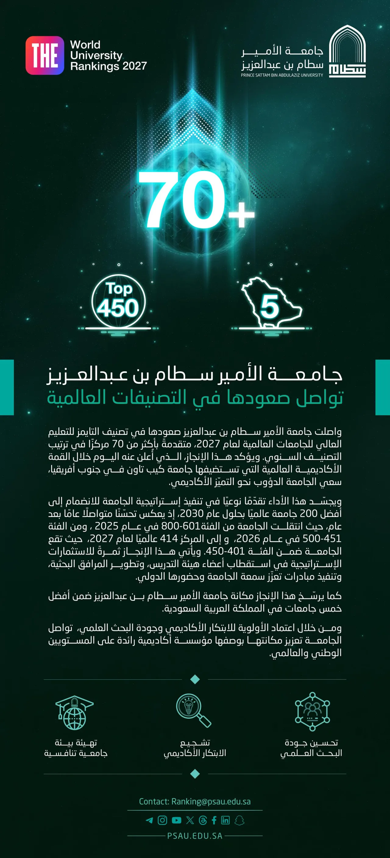 قفزة بأكثر من 70 مرتبة تضع جامعة الأمير سطام بين أفضل 450 جامعة في تصنيف التايمز 2027