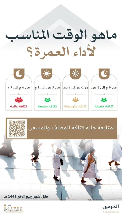 Omra en Rabi’ Al-Akhir : les créneaux les moins chargés à la Mosquée Al-Haram