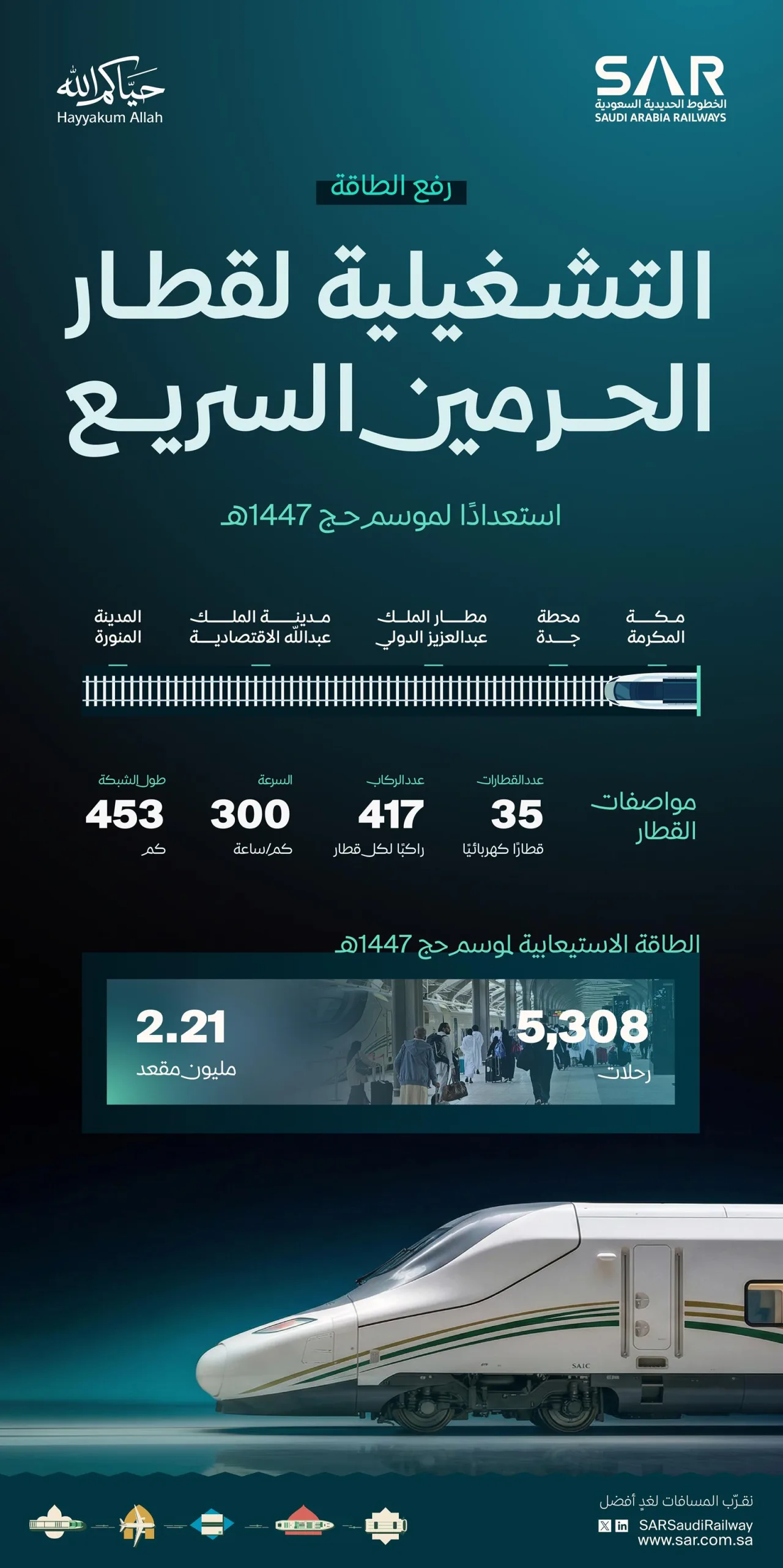 قطار حرمین برای حج ۱۴۴۷ بیش از ۲.۲۱ میلیون صندلی در نظر گرفت