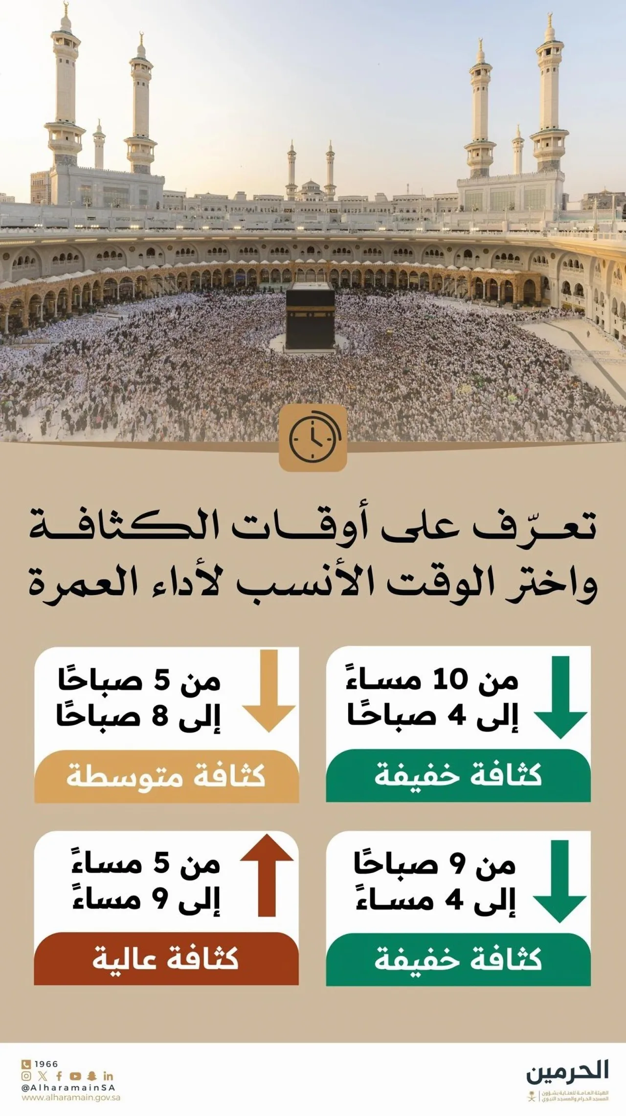 بهترین ساعت برای عمره؛ راهنمای ساعات کم‌ازدحام مسجدالحرام