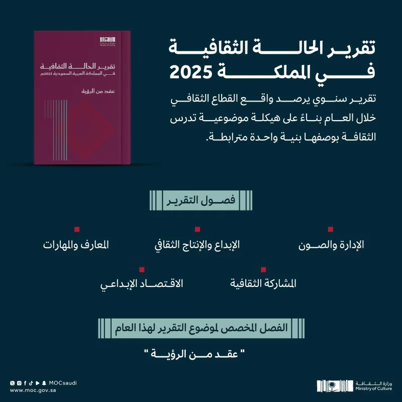 «عقد من الرؤية» محورًا للنسخة السابعة من تقرير الحالة الثقافية في المملكة