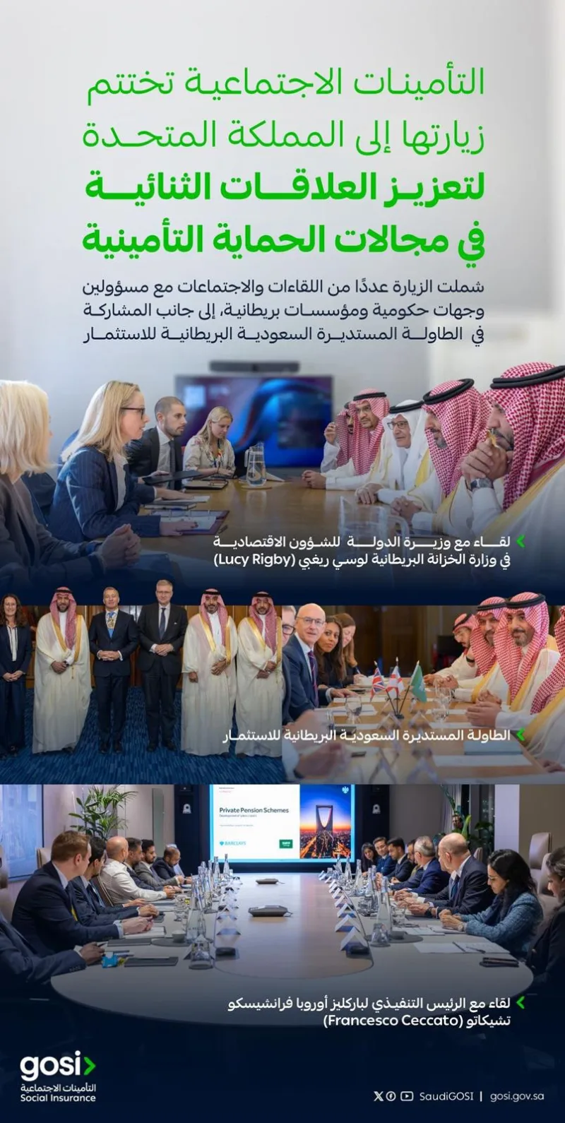 GOSI Governor Wraps Up London Talks on Social Insurance Cooperation and Saudi Investment Opportunities