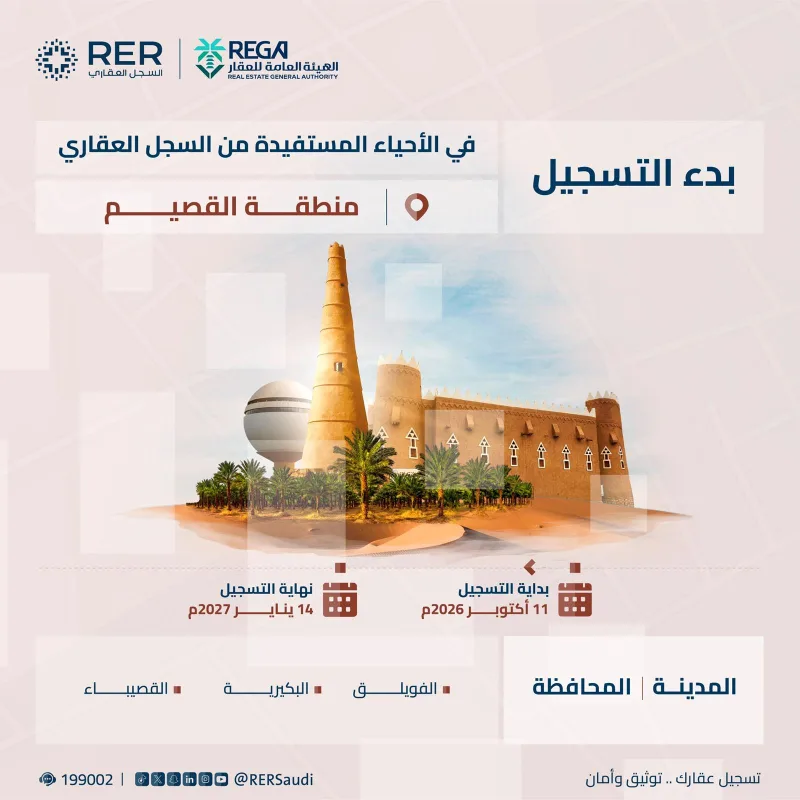 آغاز نخستین ثبت عینی ۳۸٬۶۰۷ قطعه ملک در مکه، تبوک، قصیم و مدینه