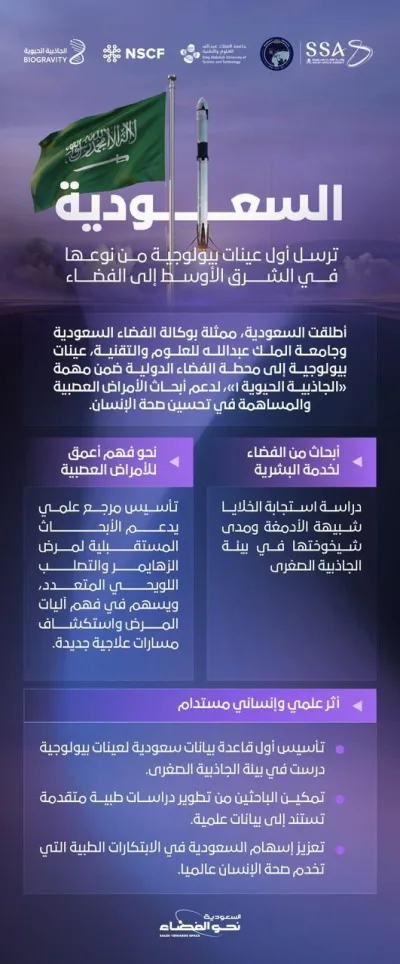 عينات بيولوجية سعودية إلى محطة الفضاء الدولية لدعم أبحاث ألزهايمر والتصلب المتعدد