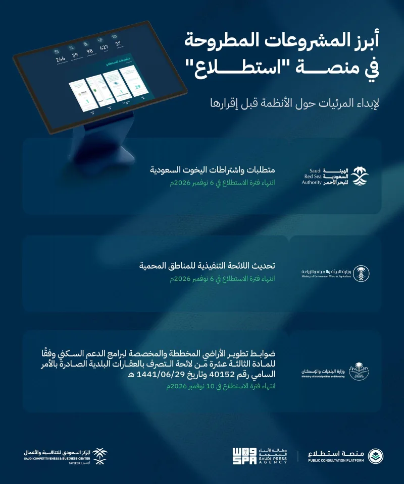 منصة "استطلاع" تعرض 47 مشروعًا تنظيميًا لتلقي آراء العموم والجهات