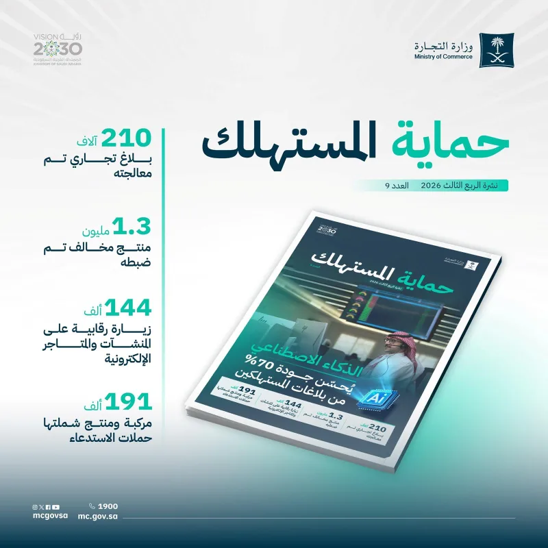 نشرة «التجارة» للربع الثالث 2026: الذكاء الاصطناعي يحسّن جودة 70% من بلاغات المستهلكين