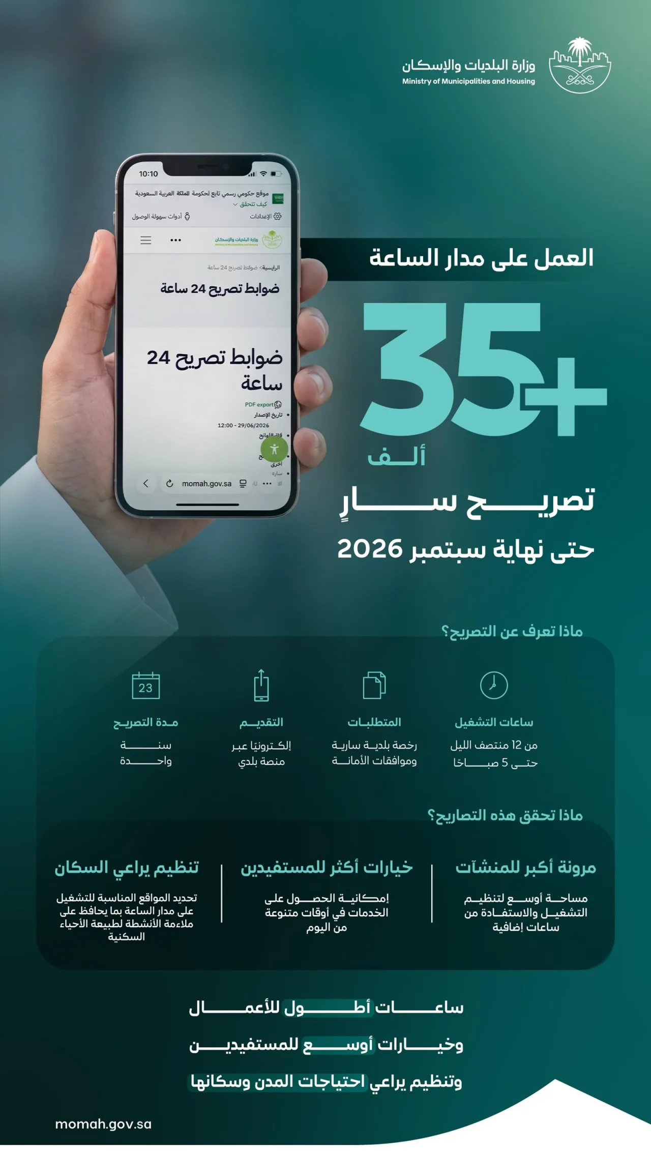 35,284 تصريحًا ساريًا للعمل على مدار الساعة في المملكة حتى نهاية سبتمبر 2026