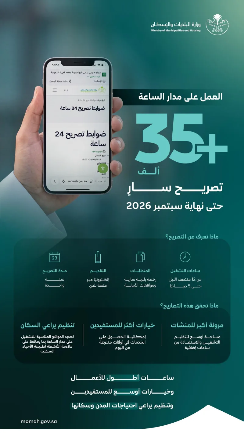 35,284 تصريحًا ساريًا للعمل على مدار الساعة في المملكة حتى نهاية سبتمبر 2026