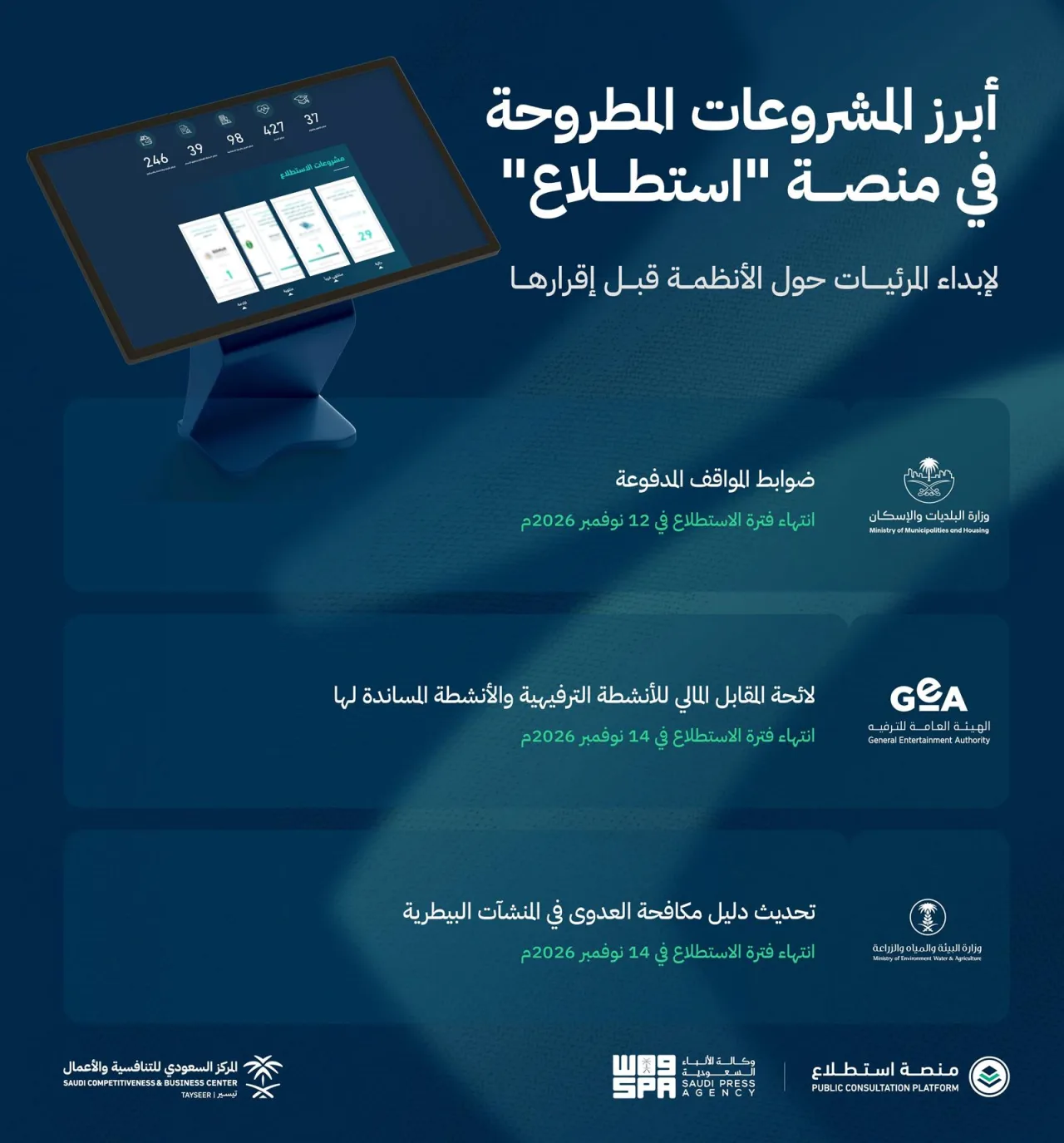 41 مشروعًا على منصة «استطلاع» لإبداء الرأي بينها ضوابط المواقف المدفوعة ورسوم الأنشطة الترفيهية