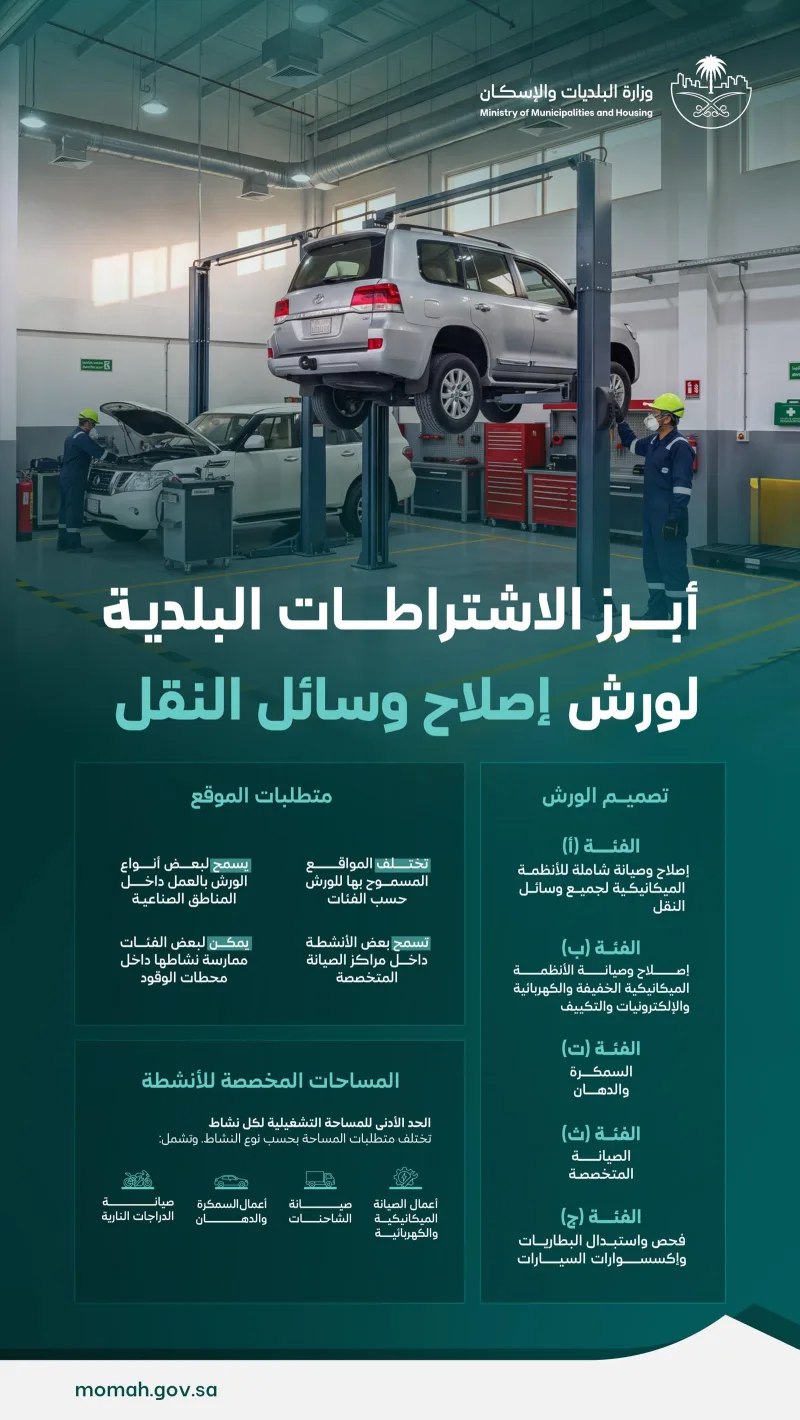 Vehicle repair workshops must keep work off pavements and offer air-conditioned waiting areas
